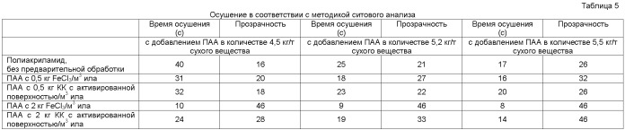 Карбонат кальция с обработанной поверхностью и его применение при обработке сточных вод (патент 2482068)