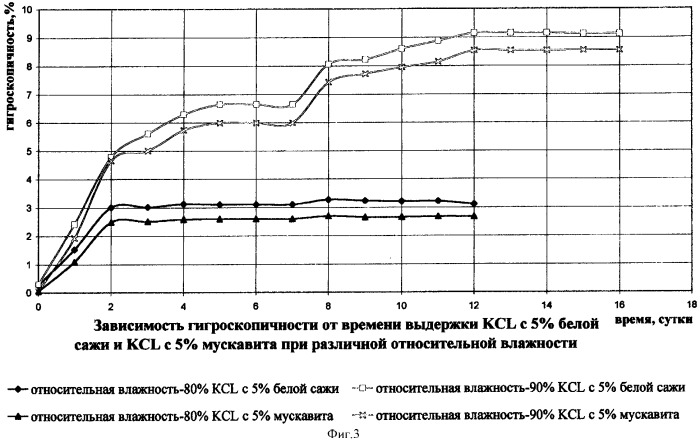 Огнетушащий порошковый состав (патент 2372957)