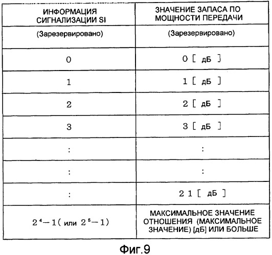 Способ связи (патент 2386213)