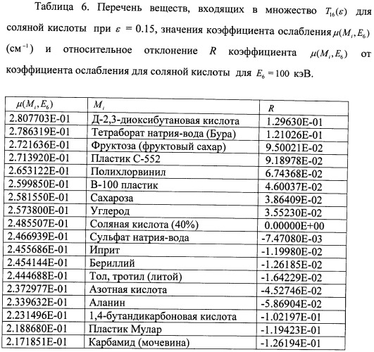 Способ идентификации материалов путем многократного радиографического облучения (патент 2426102)