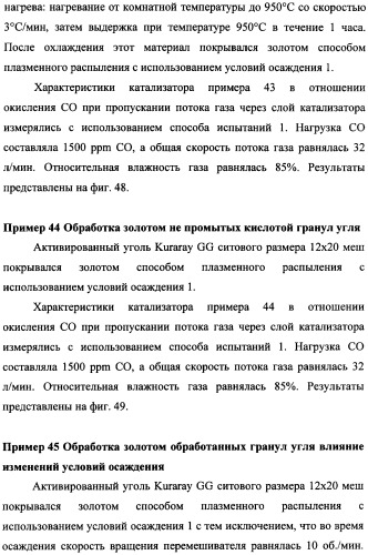 Наномерные золотые катализаторы, активаторы, твердые носители и соответствующие методики, применяемые для изготовления таких каталитических систем, особенно при осаждении золота на твердый носитель с использованием конденсации из паровой фазы (патент 2359754)