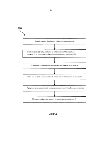 Рекомендующая система для стимулирования пользователя рекомендовать элемент контакту пользователя (патент 2589375)