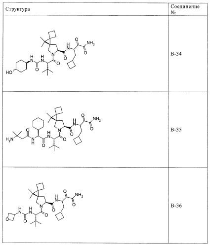 Ингибиторы hcv/вич и их применение (патент 2448976)