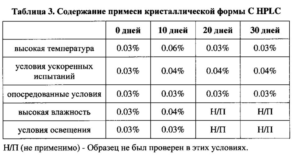 Кристаллические формы производных дигидропиримидина (патент 2646599)