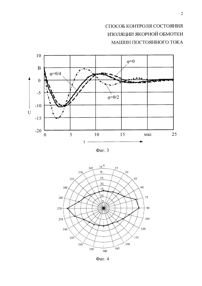 Способ контроля состояния изоляции якорной обмотки машин постоянного тока (патент 2650428)