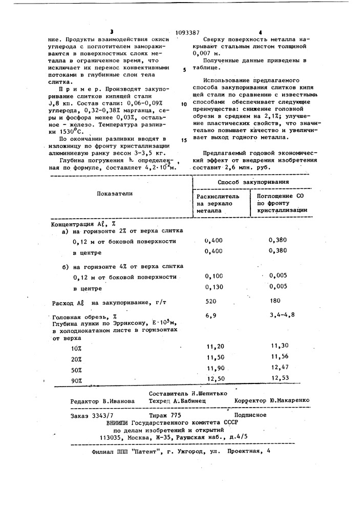 Способ закупоривания слитков кипящей стали (патент 1093387)