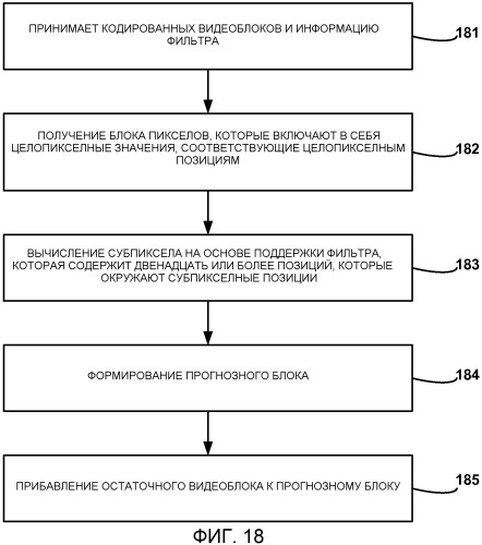 Интерполяция на основе искажений в зависимости от скорости передачи для кодирования видео на основе неперестраиваемого фильтра или адаптивного фильтра (патент 2505938)