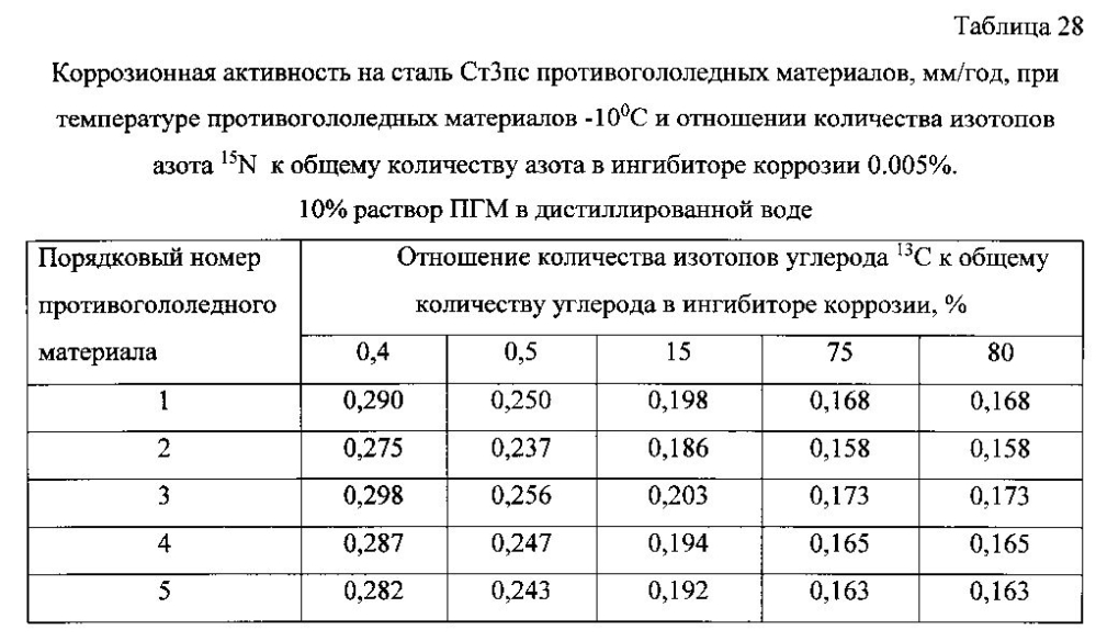 Способ получения твердого противогололедного материала на основе пищевой поваренной соли и кальцинированного хлорида кальция (варианты) (патент 2596784)