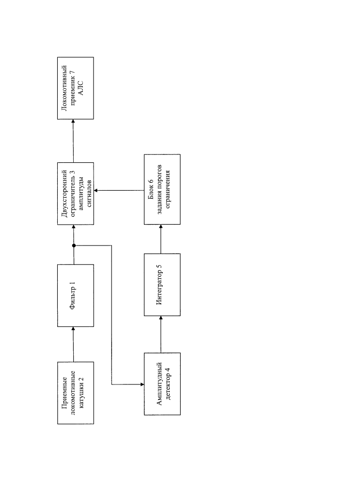 Устройство подавления импульсных помех на входе локомотивного приемника алс (патент 2618616)