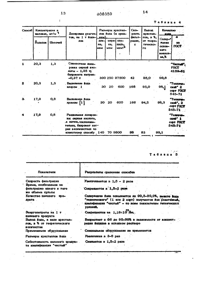 Способ получения иода (патент 808359)