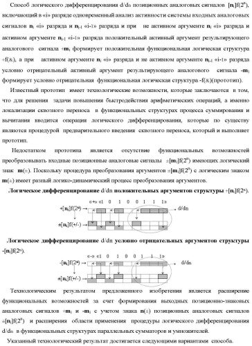 Способ логического дифференцирования d/dn позиционных аналоговых сигналов &#177;[ni]f(2n) с учетом их логического знака n(&#177;) (варианты русской логики) (патент 2417430)