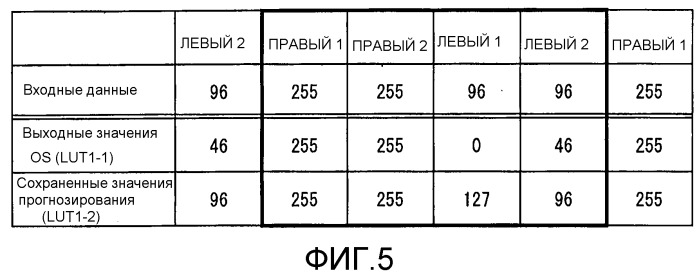 Способ отображения стереоскопического видеоизображения и устройство отображения стереоскопического видеоизображения (патент 2517696)