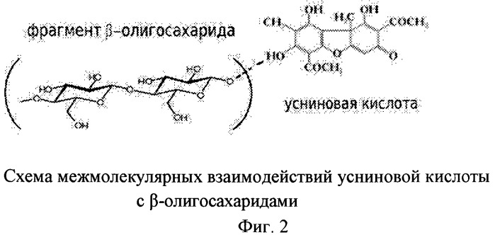 Способ получения высокоактивного твердофазного биопрепарата антибиотического действия ягель из слоевищ лишайников (патент 2467063)