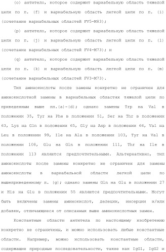 Антитело против рецептора il-6 (патент 2505603)