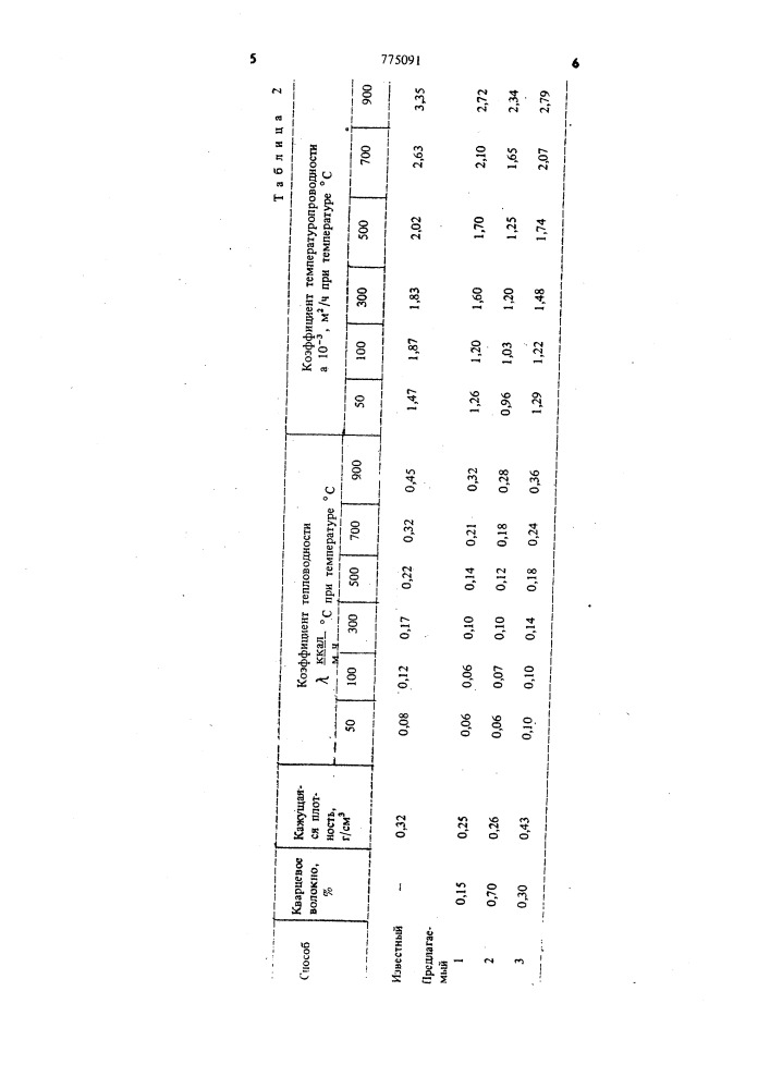 Способ получения пенокварцевой керамики (патент 775091)