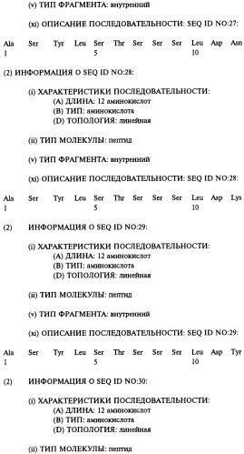 Способ ингибирования активности человеческого tnf  (варианты), применение выделенного антитела человека или его антигенсвязывающего фрагмента в качестве компонента для производства лекарственного средства (варианты) и выделенное человеческое антитело или его антигенсвязывающий фрагмент (патент 2270030)