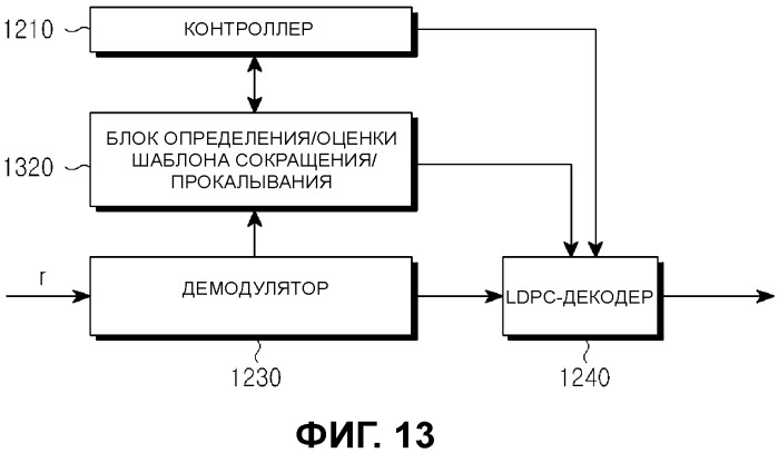 Способ и устройство для канального кодирования и декодирования в системе связи, в которой используются коды контроля четности с низкой плотностью (патент 2543553)