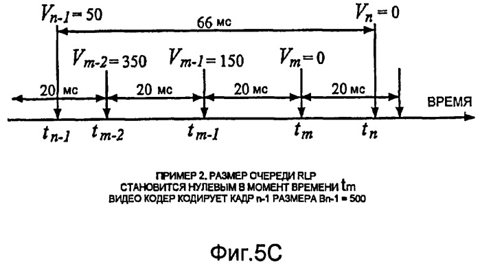Адаптация скорости видео к состояниям обратной линии связи (патент 2414091)