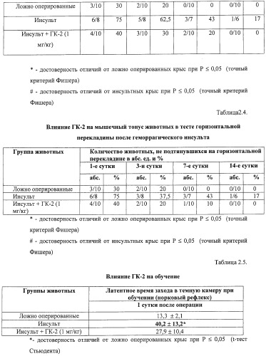 Дипептидные миметики нейротрофинов ngf и bdnf (патент 2410392)