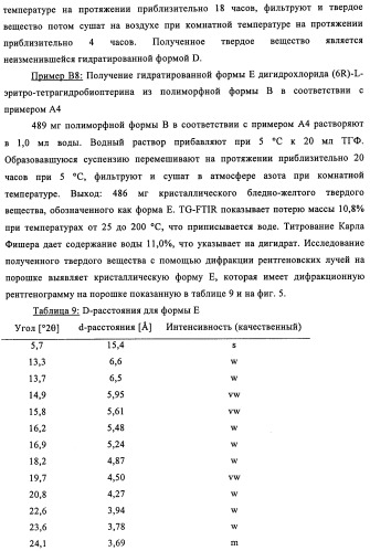 Кристаллические формы дигидрохлорида (6r)-l-эритро-тетрагидробиоптерина (патент 2434870)