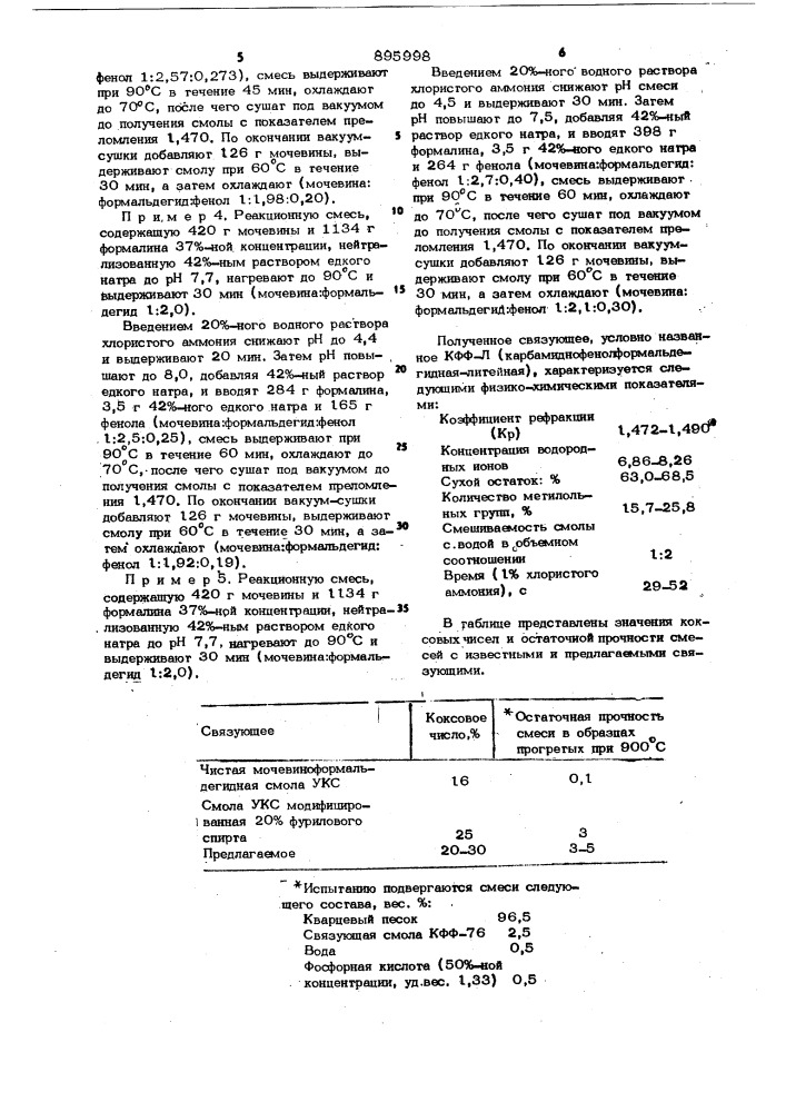 Способ получения мочевино-фенолформальдегидной смолы (патент 895998)