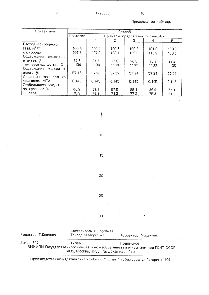 Способ доменной плавки на магнезиально-глиноземных шлаках (патент 1790605)