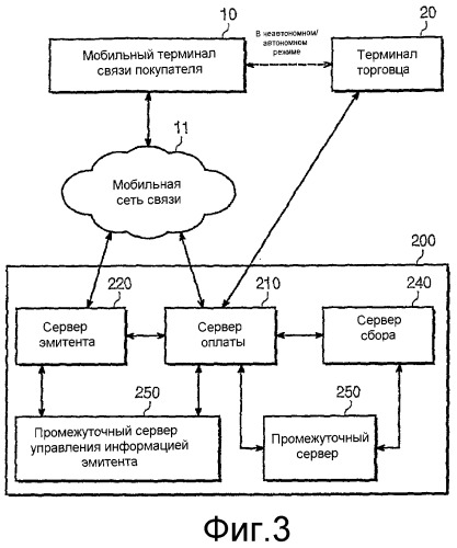 Система и способ аутентификации и осуществления оплаты с использованием мобильного терминала связи (патент 2381557)