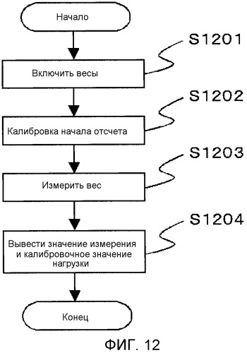Система управления биологической информацией и измерительное устройство (патент 2538628)