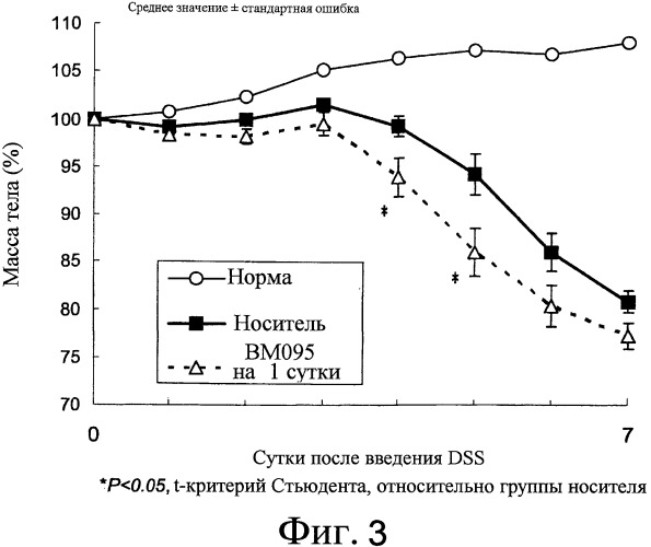 Терапевтическое средство от зуда (патент 2541780)