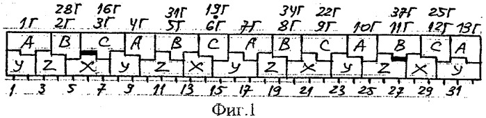 Трехфазная двухслойная электромашинная обмотка при 2p=26&#183;c полюсах в z=96&#183;c и z=99&#183;c пазах (патент 2335075)