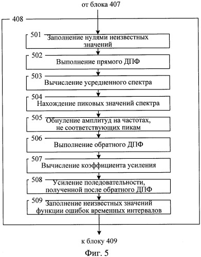 Способ разделения джиттера сигнала данных (патент 2380826)