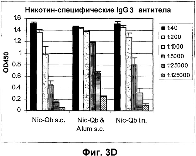 Конъюгаты гаптен-носитель и их применение (патент 2326693)