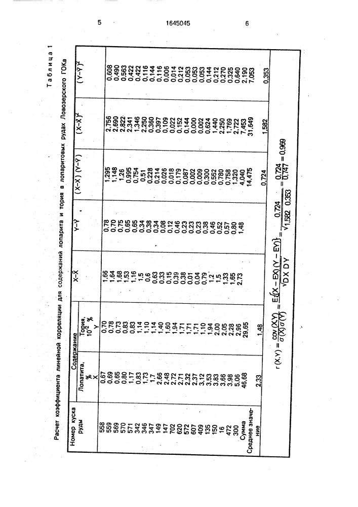 Способ радиометрической сепарации лопаритовых руд (патент 1645045)