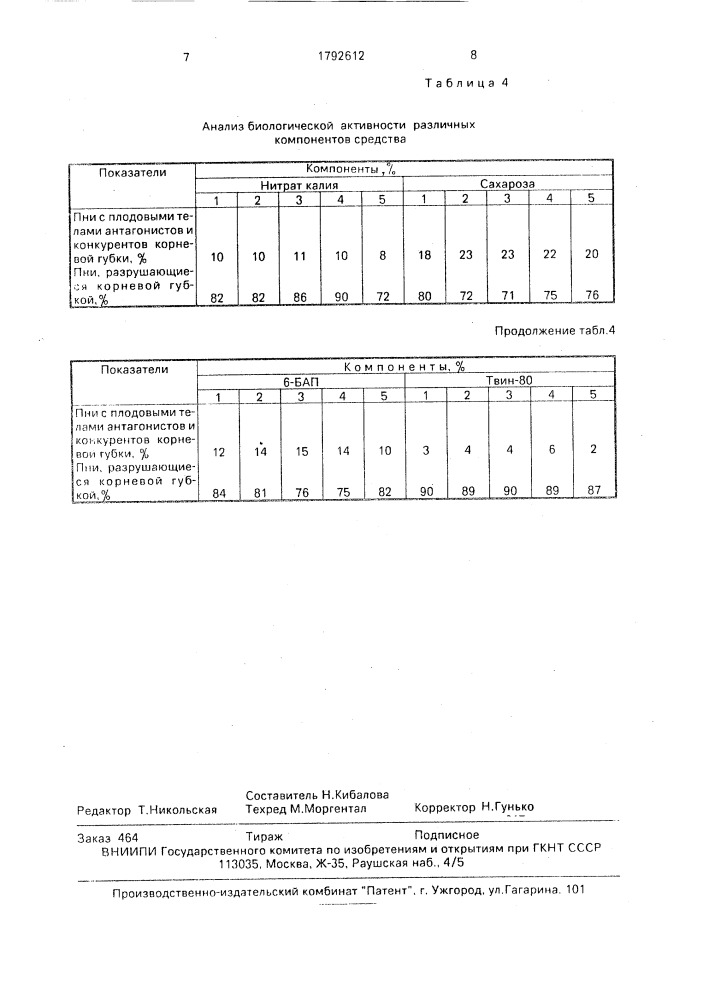 Средство для защиты пней хвойных пород от заражения спорами корневой губки (патент 1792612)
