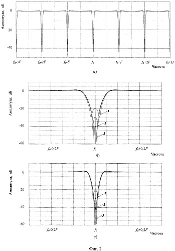 Многоканальное корреляционно-фильтровое приемное устройство с селекцией движущихся целей (патент 2439609)