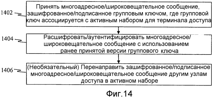 Системы и способы для распределения и управления групповыми ключами для систем беспроводной связи (патент 2480935)