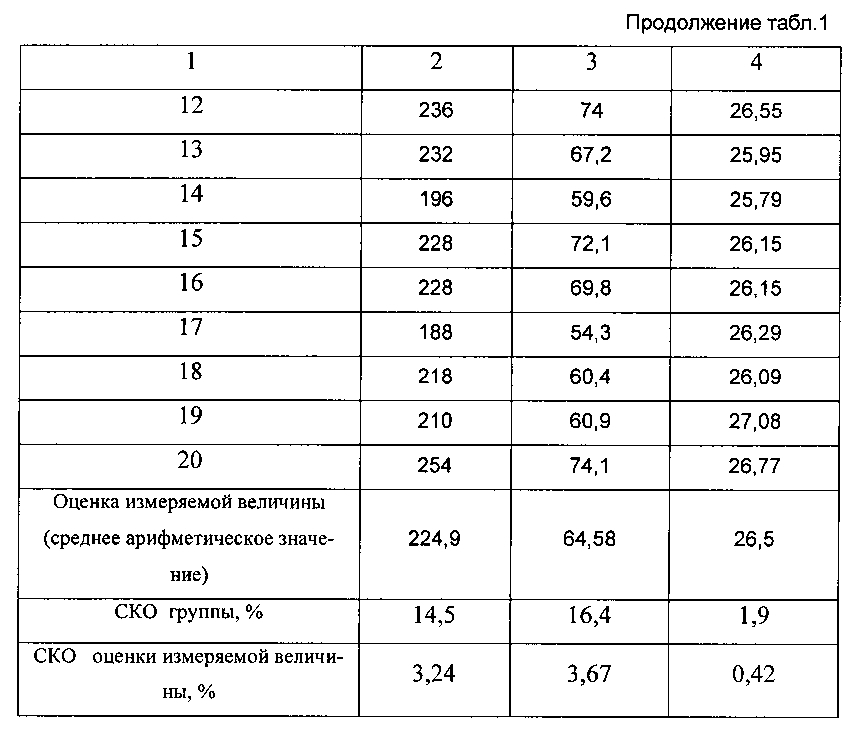 Способ и устройство для измерения параметров вибрации наконечника ультразвукового волновода (патент 2593444)