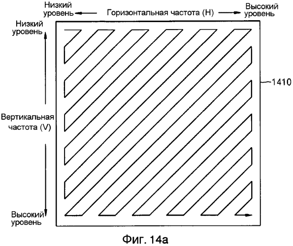 Способ и устройство для кодирования остаточного блока, способ и устройство для декодирования остаточного блока (патент 2564631)