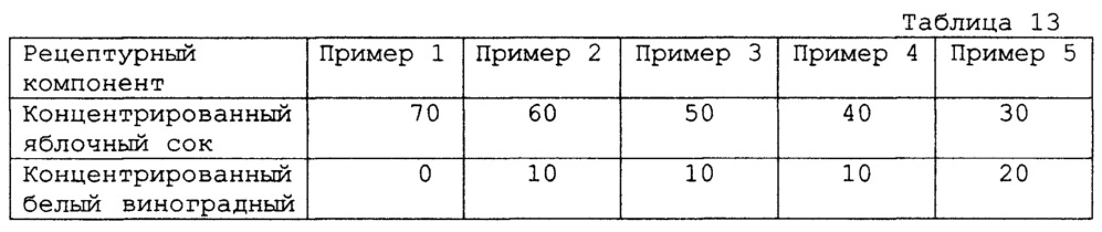 Концентрат напитка (варианты) (патент 2612779)