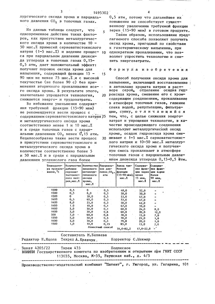 Способ получения оксида хрома (патент 1495302)