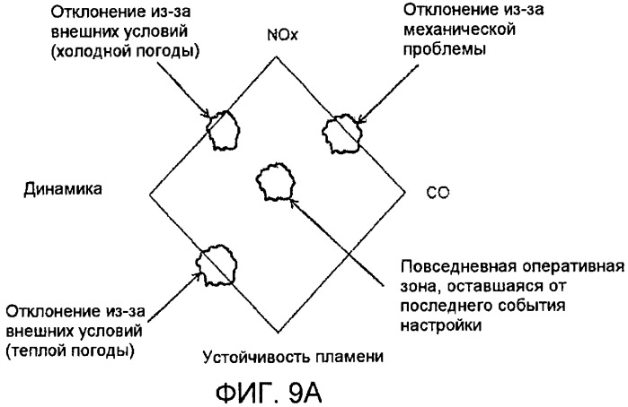 Автоматизированная настройка систем сжигания топлива газовых турбин (патент 2443885)