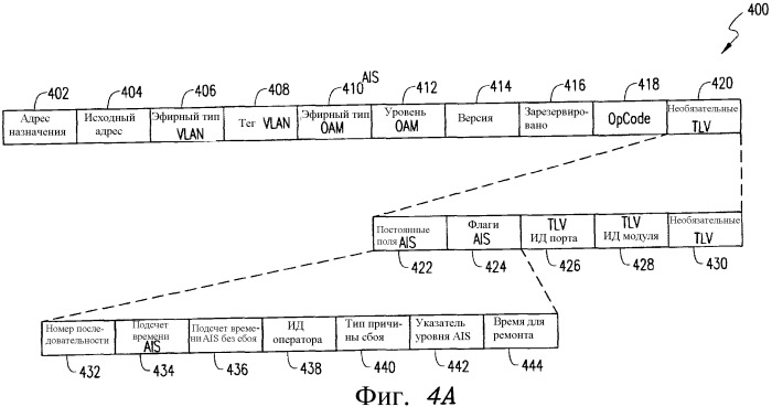 Механизм индикации и подавления аварийных оповещений (ais) в сети ethernet oam (патент 2390947)