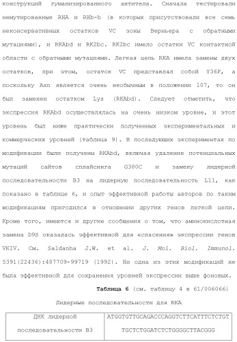 Антитела против вируса гепатита с (патент 2462475)