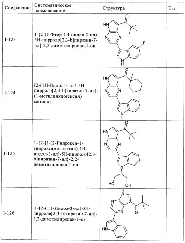 Пирролопиразиновые ингибиторы киназы (патент 2503676)