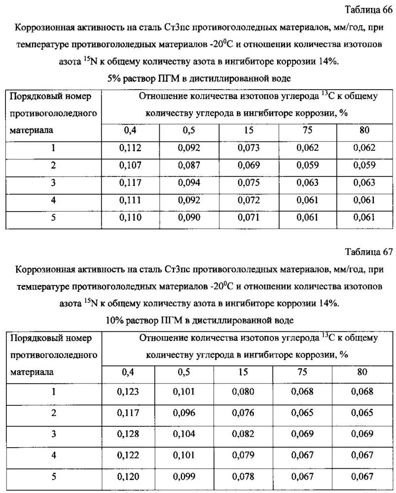 Способ получения твердого противогололедного материала на основе пищевой поваренной соли и кальцинированного хлорида кальция (варианты) (патент 2597100)