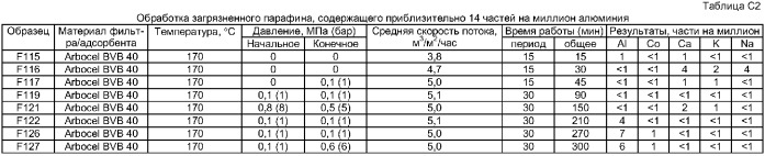 Способ обработки углеводородов, полученных методом фишера-тропша (патент 2383581)