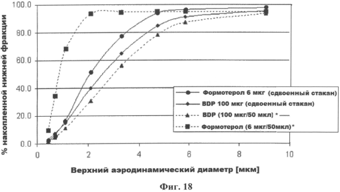 Дозирующий ингалятор и способ его применения (патент 2561833)