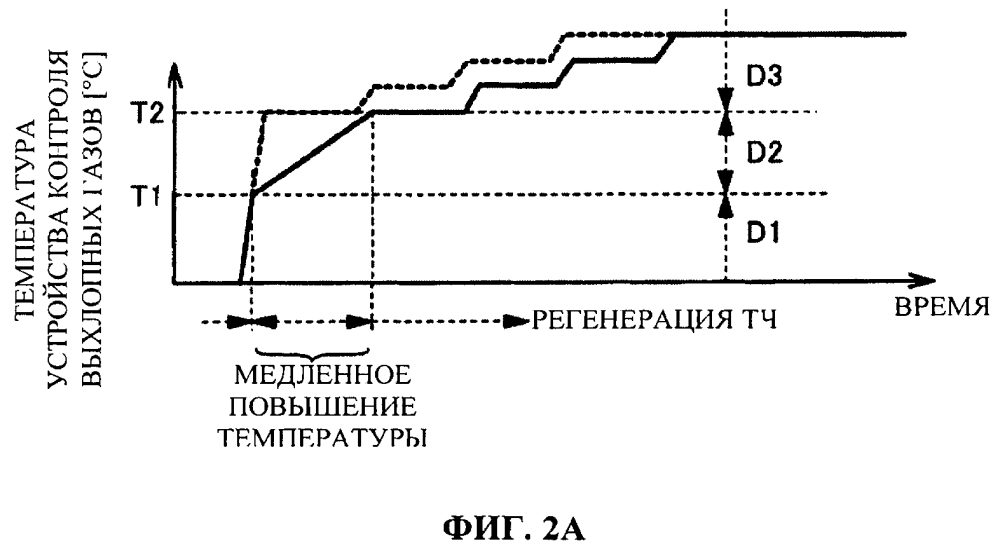 Устройство управления для двигателя внутреннего сгорания (патент 2640867)