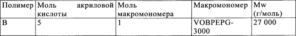 Композиция на основе гидрата силиката кальция (патент 2655333)