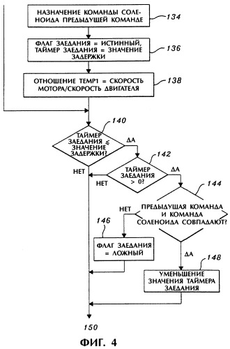 Система управления для системы привода/рулевого управления гусеничного транспортного средства (патент 2247049)